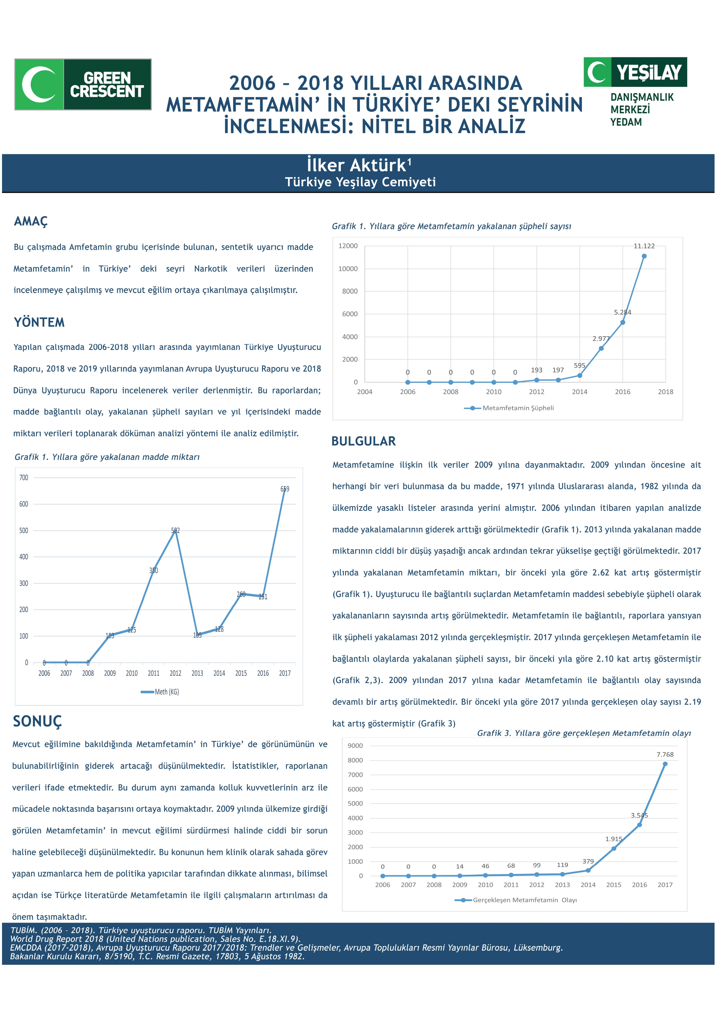 2006 - 2018 Yılları Arasında Metamfetaminin Türkiye'deki Seyrinin İncelenmesi Nitel Bir Analiz 